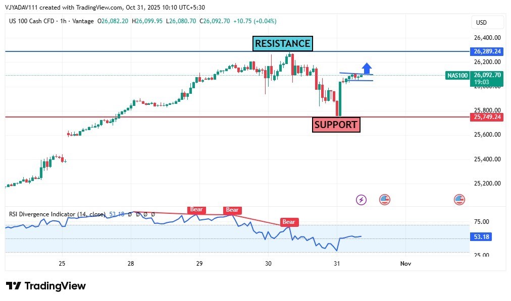 NASDAQ 100 Rebounds from Support, Eyes Break Above 26,289 Resistance as Bulls Regain Momentum