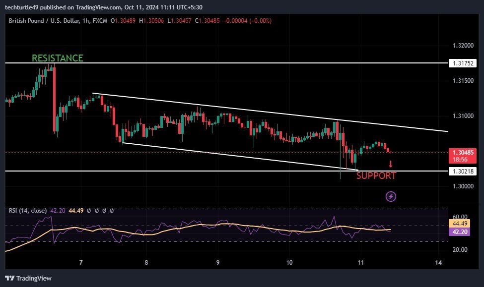 Simplicity, a post with slider gallery