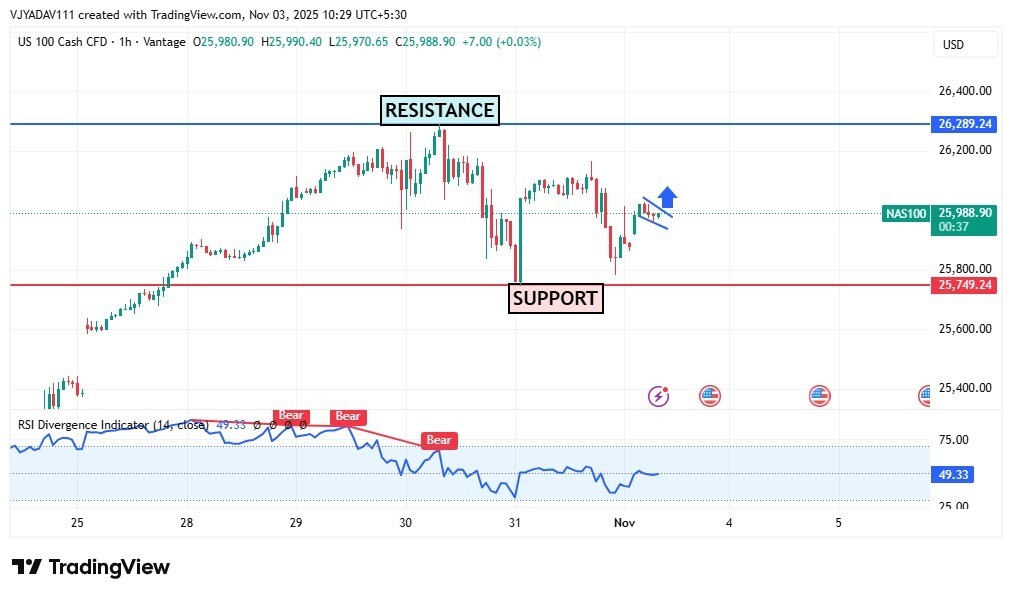 Nasdaq 100 Rebounds From Support Zone — Bullish Flag Signals Upside Toward 26,300